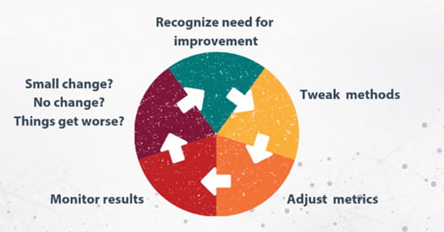 What Are The Five 5 Basic Components Of Supply Chain Management